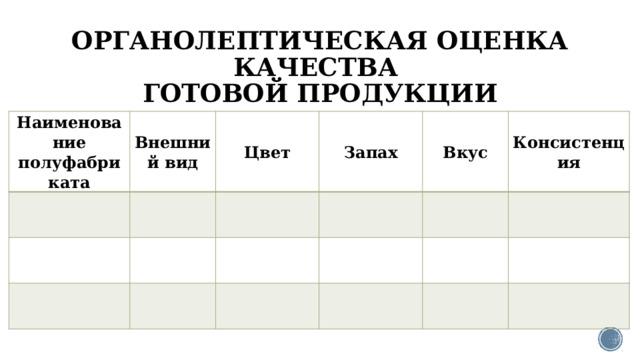 Органолептическая оценка бракераж блюд: пошаговое руководство для технолога и повара