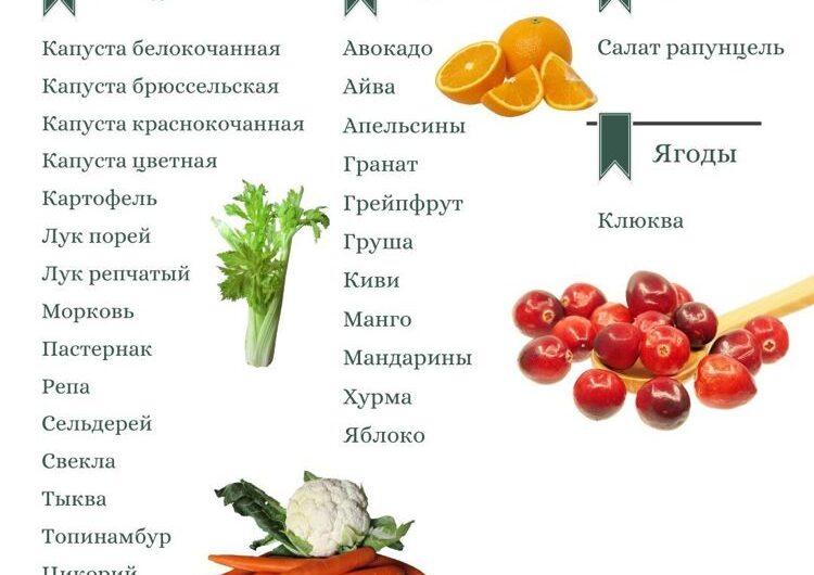 Сезонное меню без потерь: как обновлять ассортимент, используя существующие полуфабрикаты